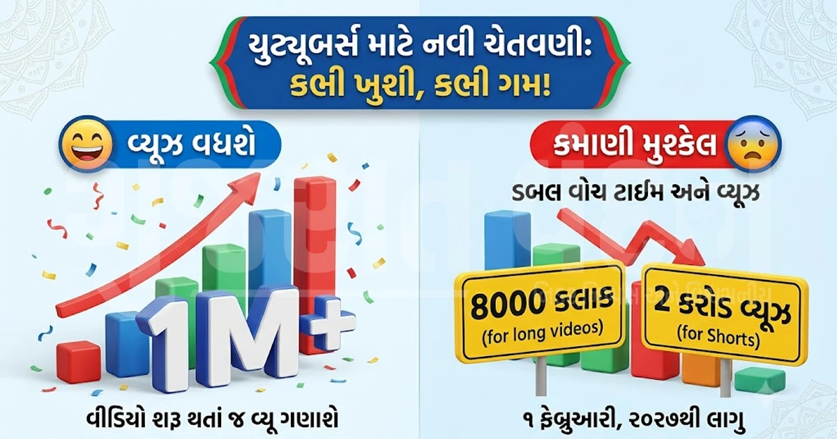 યુટ્યૂબર્સ માટે મોટા સમાચાર: વ્યૂઝ વધવાની ખુશી વચ્ચે કમાણીના નિયમો બનશે વધુ કડક!