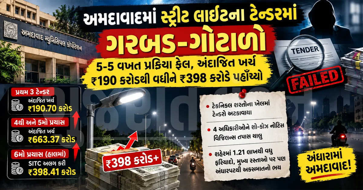 અમદાવાદમાં સ્ટ્રીટ લાઇટના ટેન્ડરમાં કરોડોનો ખેલ: 5 વખત પ્રક્રિયા ફેલ છતાં ખર્ચ ₹190 કરોડથી સીધો ₹398 કરોડે પહોંચ્યો!