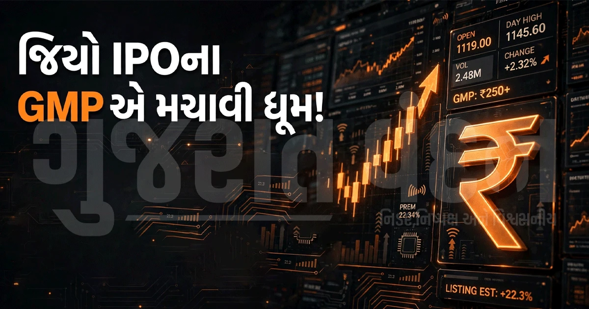 જિયોનો IPO ગ્રે માર્કેટમાં છવાયો! GMP 23%ને પાર, એક શેર પર ₹250થી વધુના નફાનો સંકેત